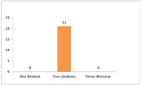biomedres-openaccess-journal-bjstr