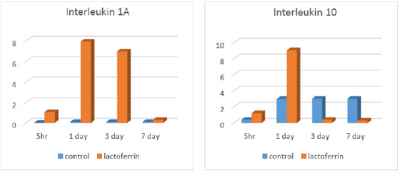 biomedres-openaccess-journal-bjstr