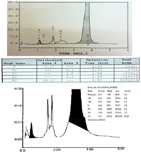 biomedres-openaccess-journal-bjstr