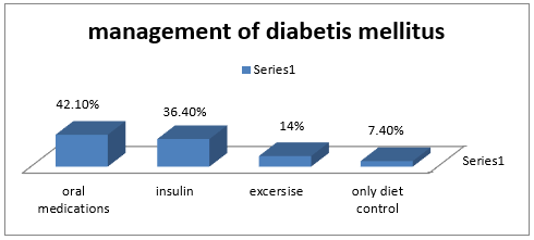 biomedres-openaccess-journal-bjstr