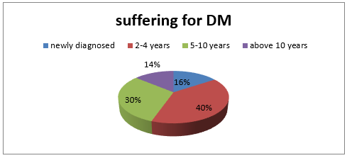 biomedres-openaccess-journal-bjstr