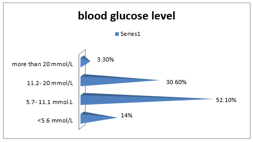 biomedres-openaccess-journal-bjstr