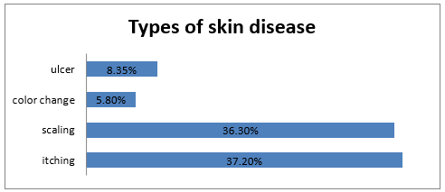 biomedres-openaccess-journal-bjstr