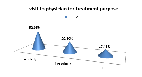 biomedres-openaccess-journal-bjstr