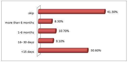 biomedres-openaccess-journal-bjstr