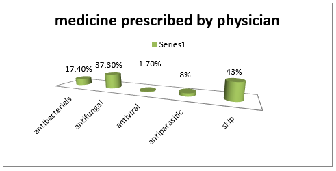 biomedres-openaccess-journal-bjstr