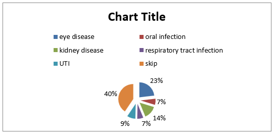 biomedres-openaccess-journal-bjstr