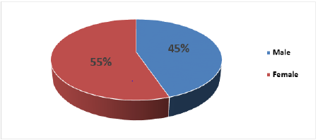 biomedres-openaccess-journal-bjstr
