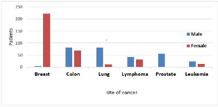 biomedres-openaccess-journal-bjstr