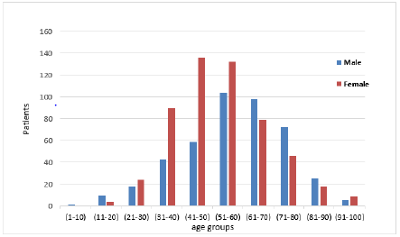 biomedres-openaccess-journal-bjstr