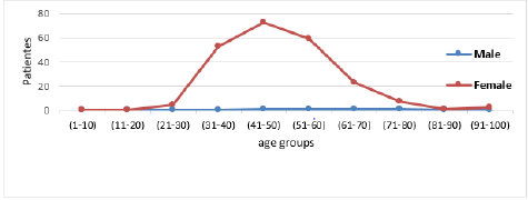 biomedres-openaccess-journal-bjstr