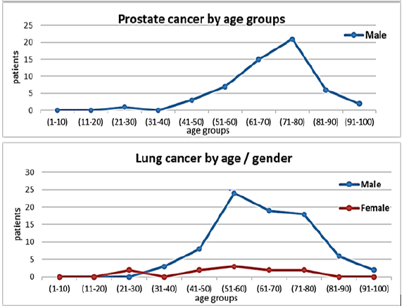 biomedres-openaccess-journal-bjstr