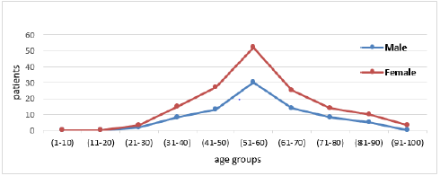 biomedres-openaccess-journal-bjstr