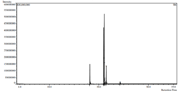 biomedres-openaccess-journal-bjstr