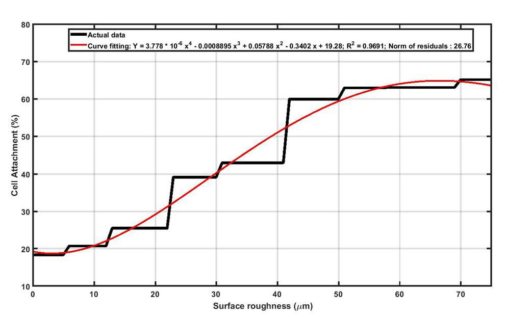 biomedres-openaccess-journal-bjstr