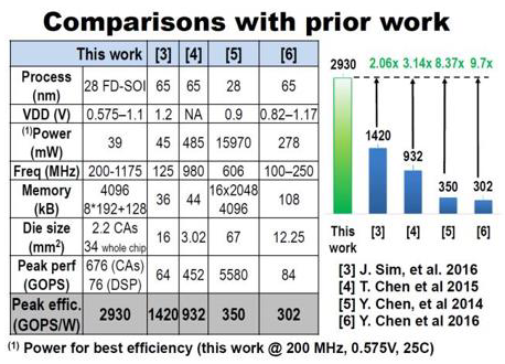 biomedres-openaccess-journal-bjstr