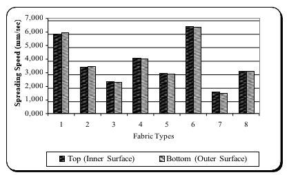 biomedres-openaccess-journal-bjstr