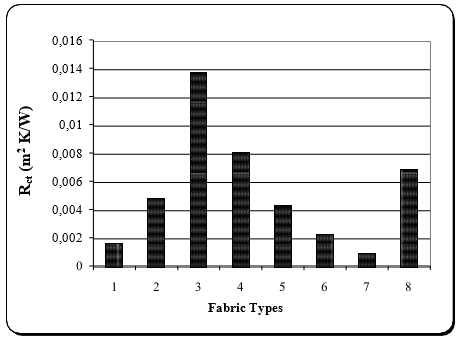 biomedres-openaccess-journal-bjstr