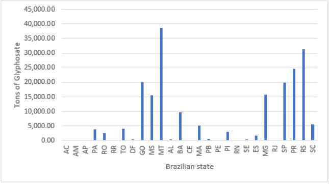 biomedres-openaccess-journal-bjstr