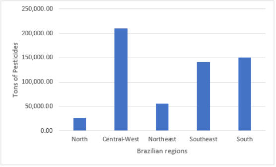 biomedres-openaccess-journal-bjstr