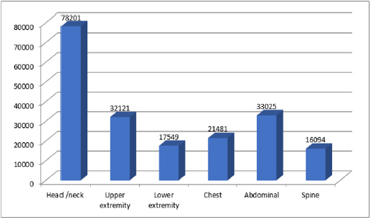 biomedres-openaccess-journal-bjstr