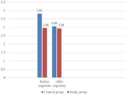 biomedres-openaccess-journal-bjstr