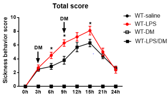 biomedres-openaccess-journal-bjstr