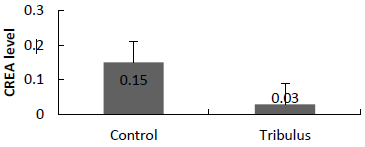 biomedres-openaccess-journal-bjstr