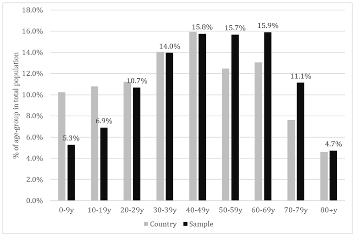 biomedres-openaccess-journal-bjstr