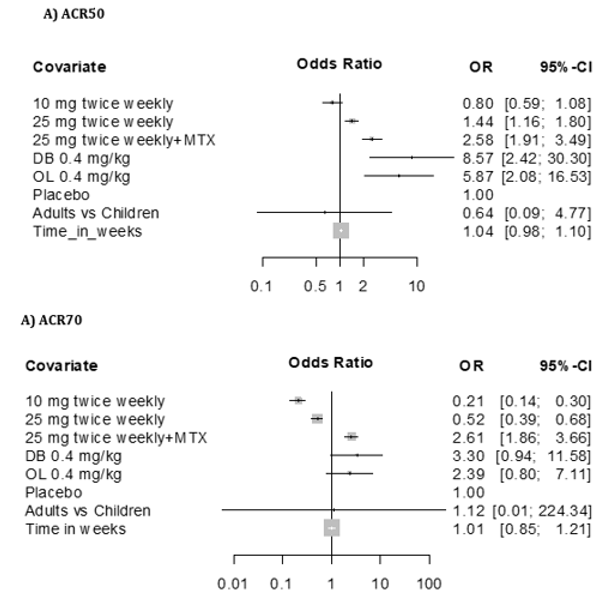 biomedres-openaccess-journal-bjstr