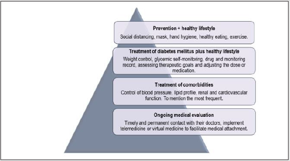 biomedres-openaccess-journal-bjstr