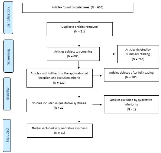 biomedres-openaccess-journal-bjstr