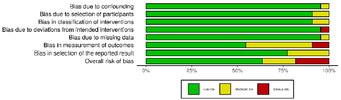 biomedres-openaccess-journal-bjstr