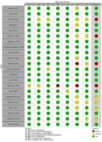 biomedres-openaccess-journal-bjstr