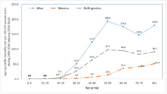 biomedres-openaccess-journal-bjstr