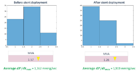 biomedres-openaccess-journal-bjstr