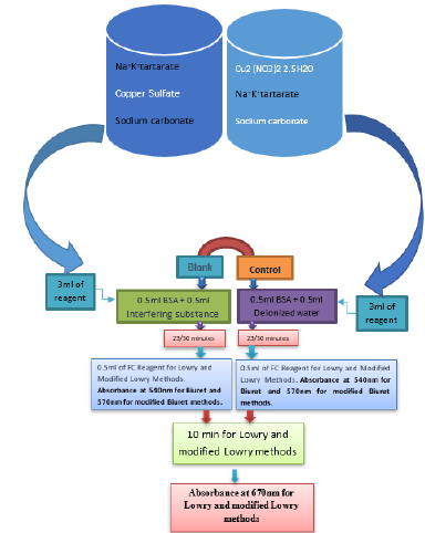 biomedres-openaccess-journal-bjstr
