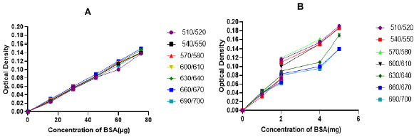 biomedres-openaccess-journal-bjstr