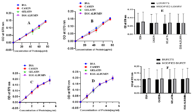 biomedres-openaccess-journal-bjstr