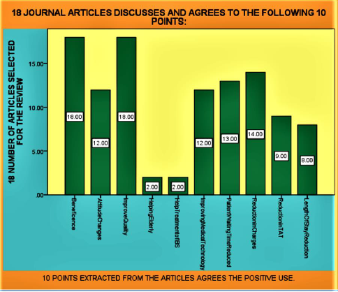 biomedres-openaccess-journal-bjstr
