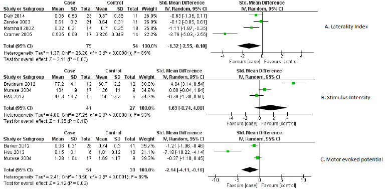 biomedres-openaccess-journal-bjstr
