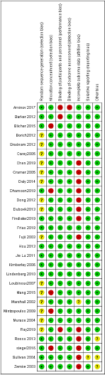 biomedres-openaccess-journal-bjstr