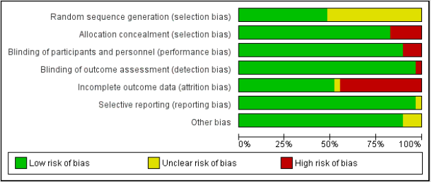 biomedres-openaccess-journal-bjstr
