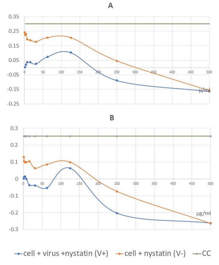 biomedres-openaccess-journal-bjstr