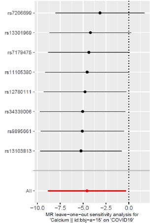 biomedres-openaccess-journal-bjstr