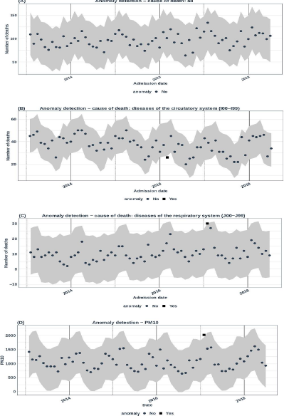 biomedres-openaccess-journal-bjstr
