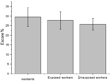 biomedres-openaccess-journal-bjstr