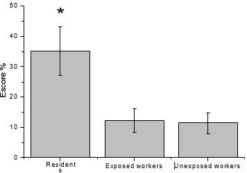 biomedres-openaccess-journal-bjstr