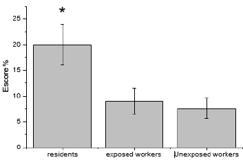 biomedres-openaccess-journal-bjstr