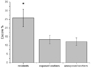 biomedres-openaccess-journal-bjstr